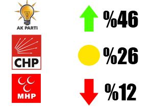 AK Parti referandum oyunu yakalad