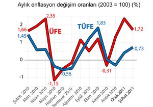 ubat Aynda TFE ve FE Artt