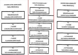 Jandarma Ve Sahil Gvenlik Tabelalar Deiiyor