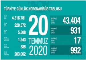 Bakan Koca Vaka Says En Yksek ve En dk lleri Aklad