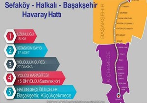 Havaray naat Balyor