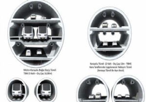 Byk stanbul Tneli in 12 Firma Teklif Verdi
