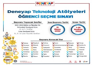 Deneyap Trkiye 4. Faz Bavuru Sreci Balad