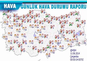 Bugn Hava Nasl Olacak?