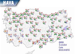 Bugn Hava Nasl Olacak?