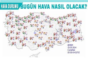 Bugn Hava Nasl Olacak?