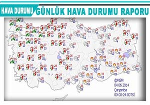 Meteoroloji den 3 nemli Uyar