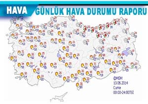 Bugn Hava Nasl Olacak?