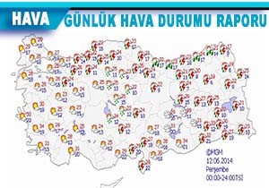 Bugn Hava Nasl Olacak?