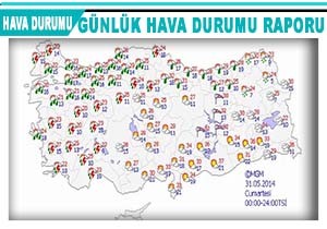 Bugn Hava Nasl Olacak?